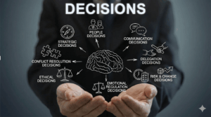 Illustration of a leader holding a visual diagram of key leadership decision types, including strategic, people, communication, delegation, risk and change, ethical, conflict resolution, and emotional regulation decisions, all connected to a central brain graphic.