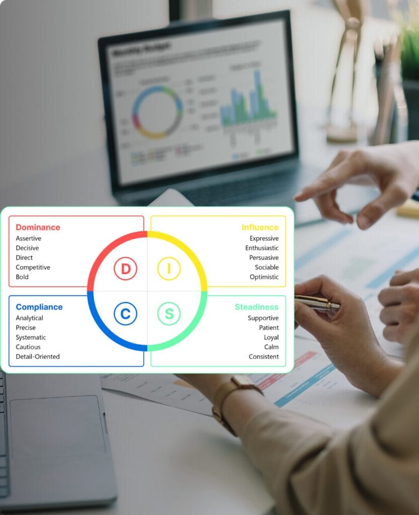 DISC Assessment: Complete Guide for HR & Leaders